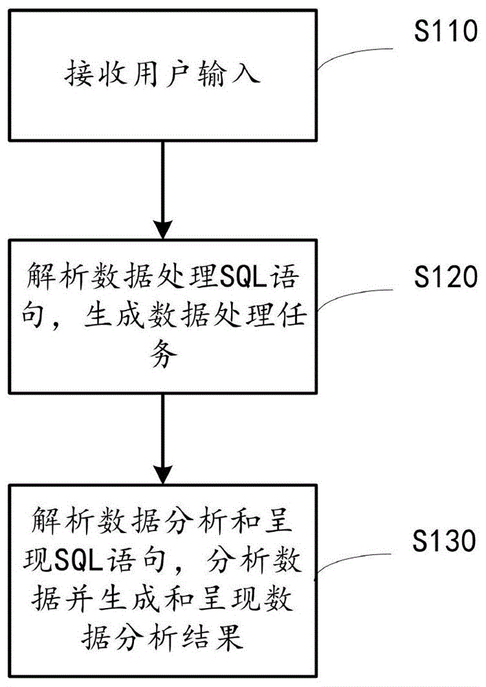 流数据处理方法、设备、数据处理设备、计算机介质与流程