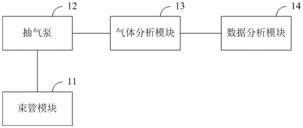 车载式气相色谱束管监测系统的制作方法