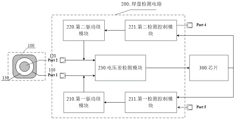 一种隔离式焊盘的植球状态检测电路的制作方法