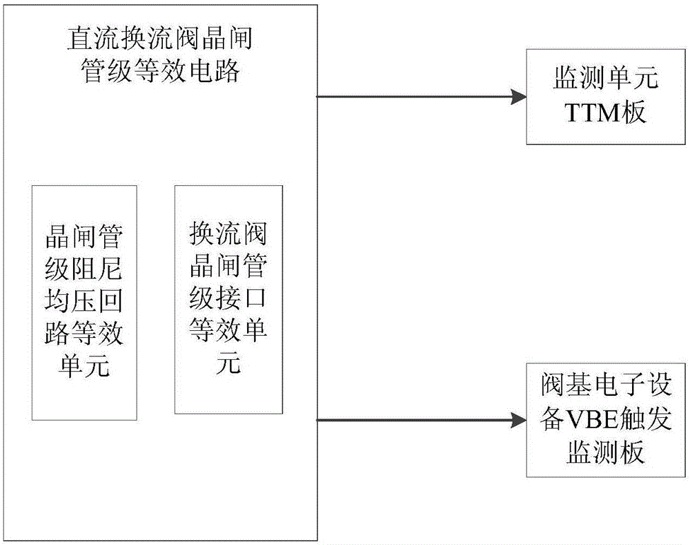 一种换流阀晶闸管级接口等效装置及方法与流程