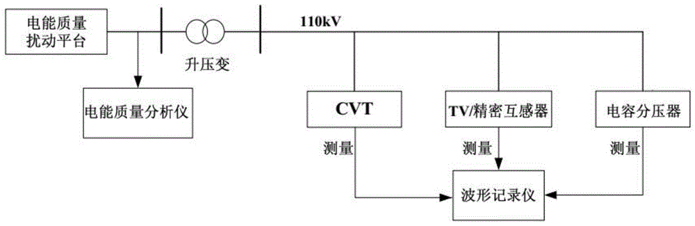 电容式电压互感器谐波传递特性测量系统的制作方法