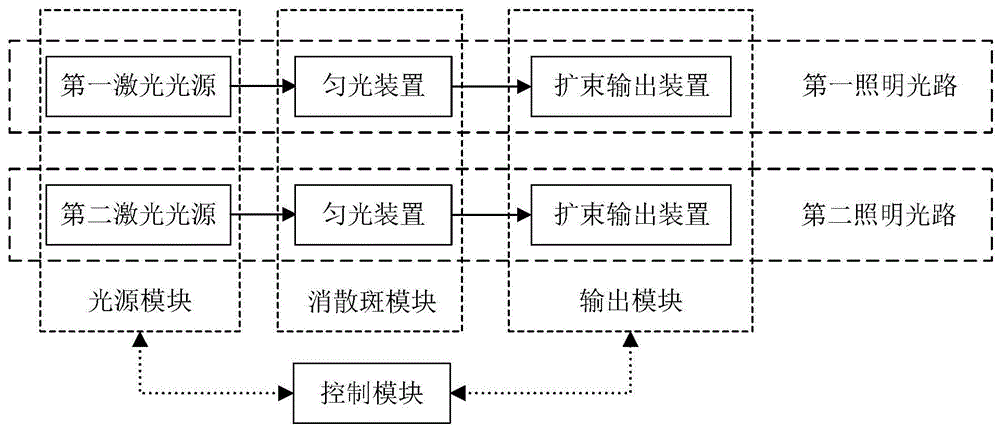 一种具有信息传递功能的激光扫海灯的制作方法