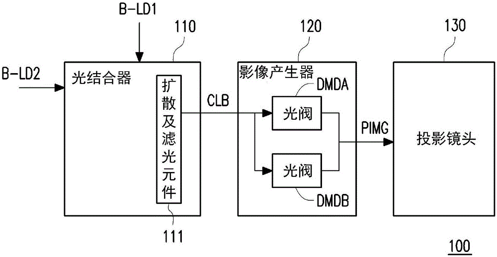 投影机、影像产生装置及其影像产生方法与流程