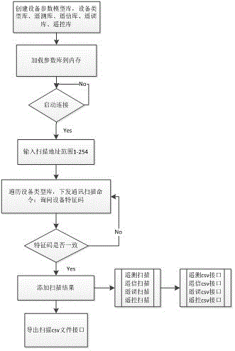 一种智能终端快速组态方法与流程