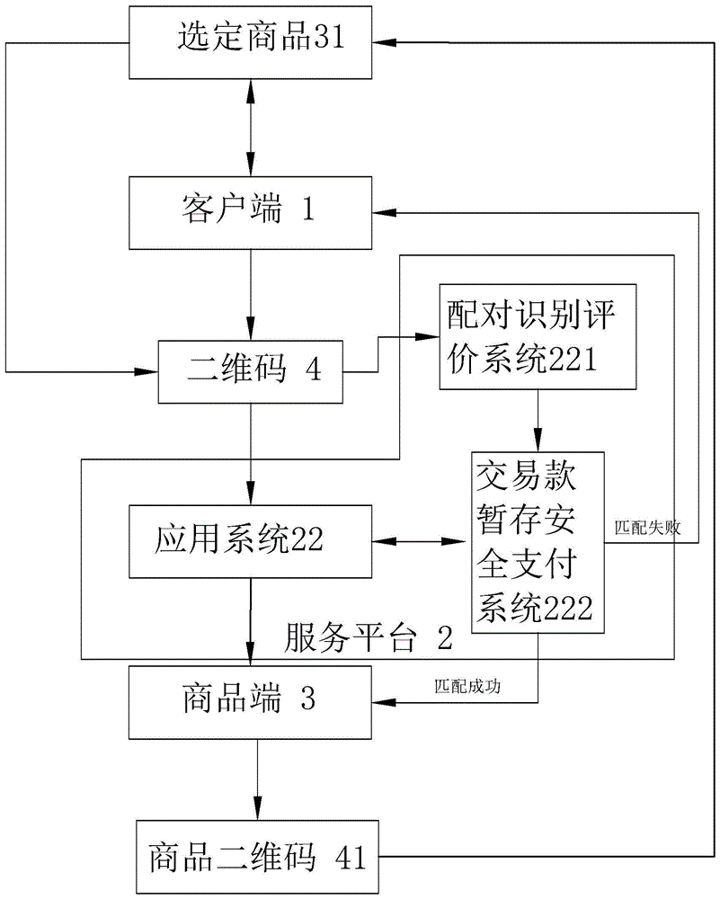 二维码识别商品互动式交易服务系统的制作方法