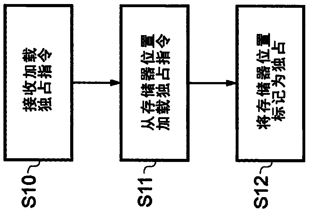 独占指令的模拟的制作方法