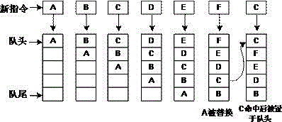 一种基于RISC_V串行FLASH系统架构的高效CPU指令读取法的制作方法