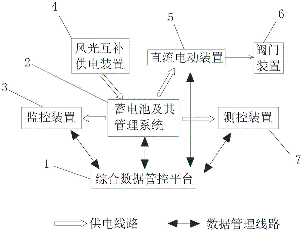 基于风光互补的直流阀门电动装置智能测控系统的制作方法