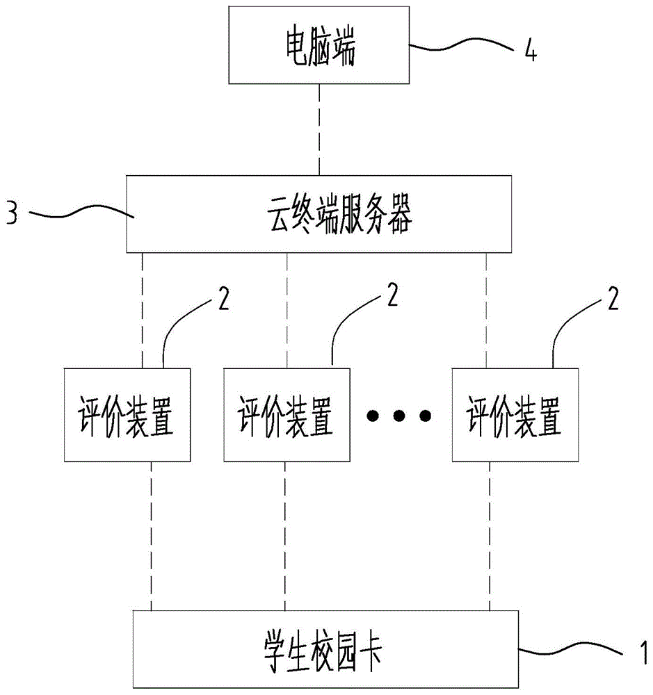 一种学生社团活动评价管理系统的制作方法