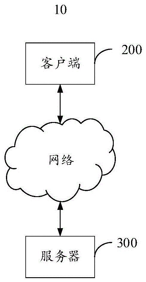 索引构建的方法、装置、客户端、服务器及系统与流程