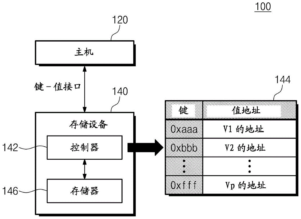 用于在数据库中执行迭代器操作的设备的制作方法