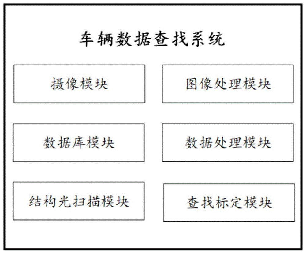 一种基于图像识别的车辆数据查找系统和查找方法与流程