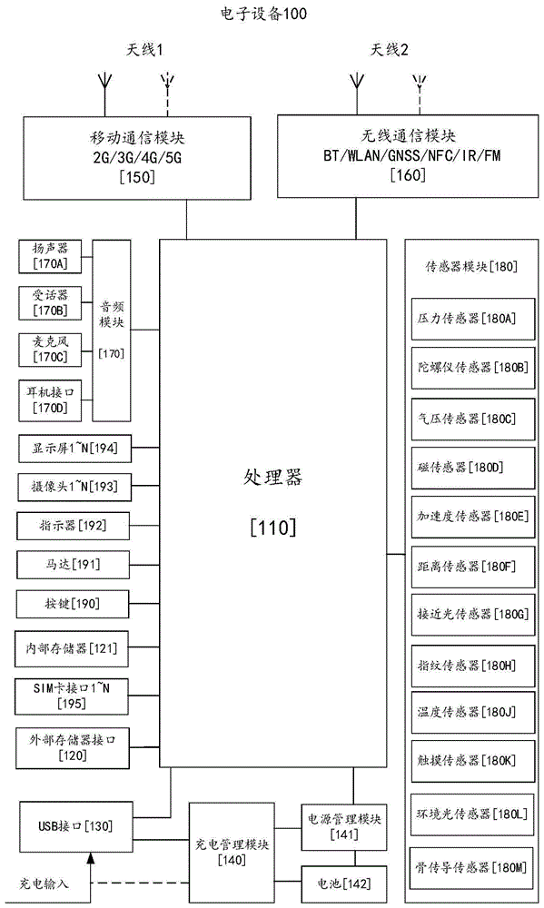 记录用户情感的方法及相关装置与流程