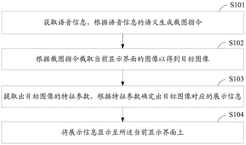 图像信息的处理方法、装置、存储介质及电子设备与流程