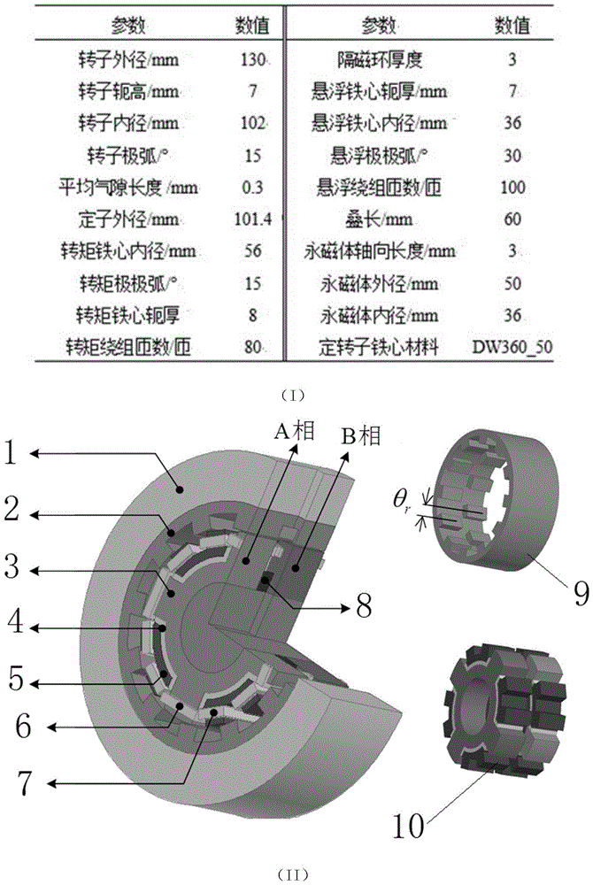 一种轴向分相磁悬浮飞轮电机悬浮力数值建模方法与流程