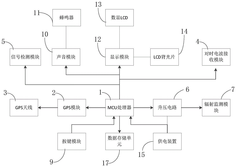 一种数显手表的制作方法