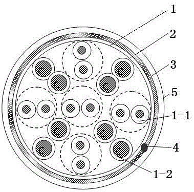 一种5对8芯复合结构柔性屏蔽电缆的制作方法