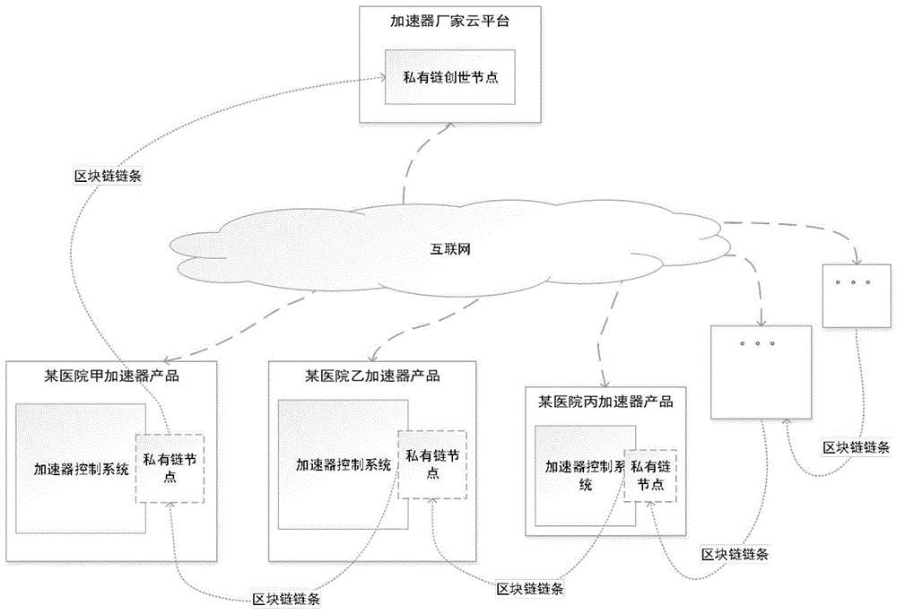 一种设备部件的验证方法、装置及设备与流程