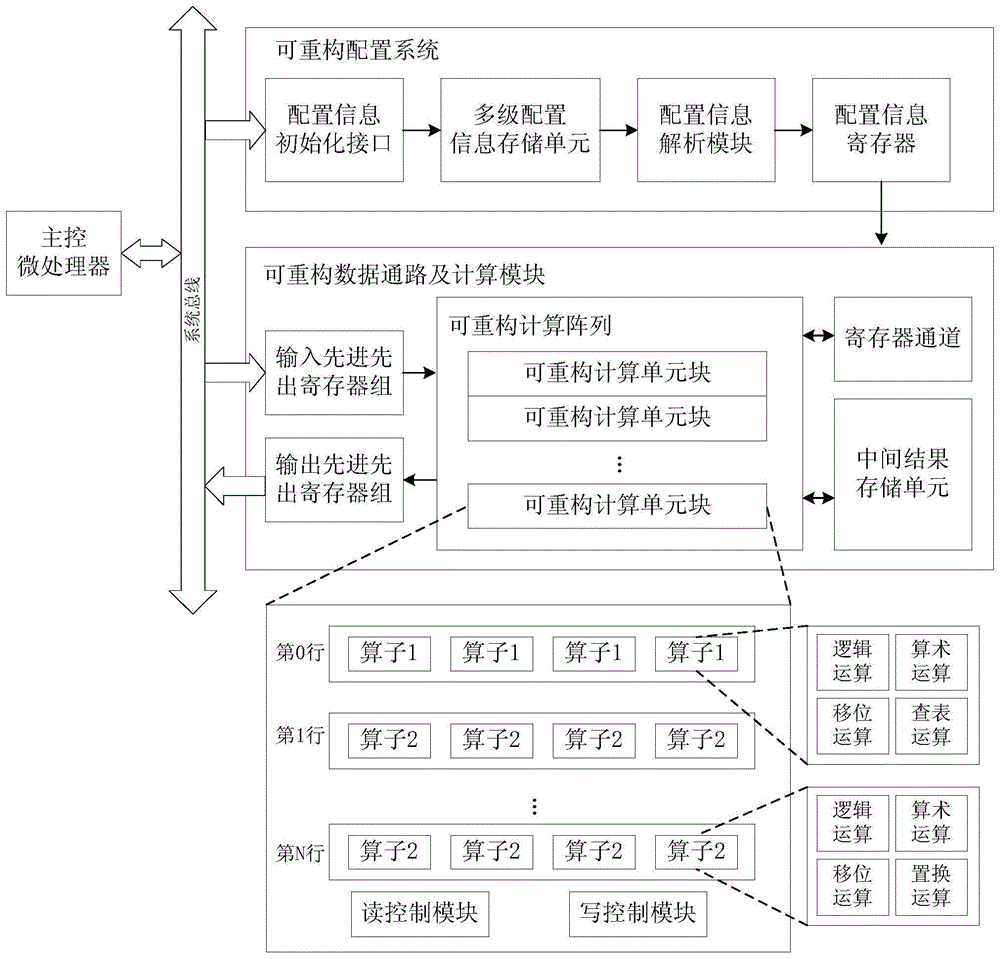 基于粗粒度可重构计算单元的SKINNY-128-128加密算法实现方法及系统与流程