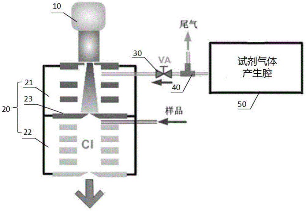 基于新型试剂离子和自校准的化学电离源的制作方法