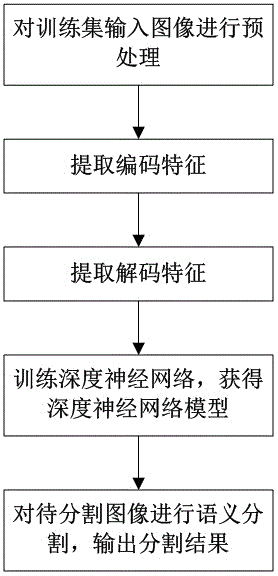 用于街景理解的融合点与区域特征的语义分割方法及系统与流程