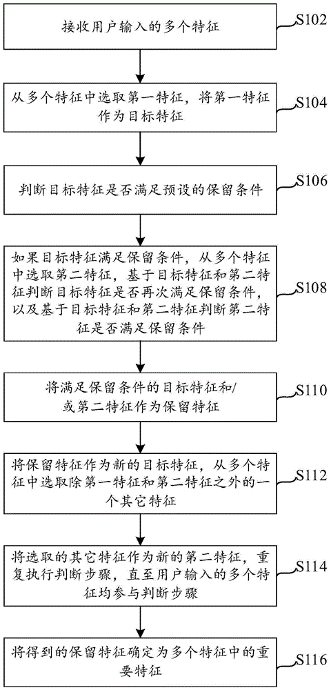 重要特征的筛选方法、装置及电子设备与流程