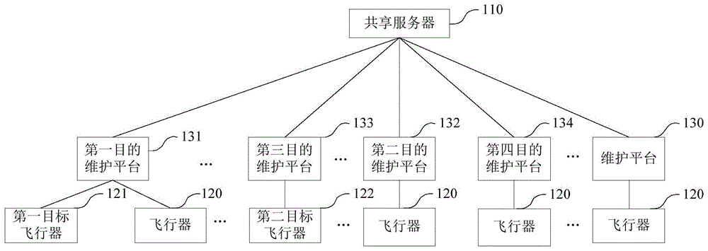 一种雨伞共享系统和方法与流程