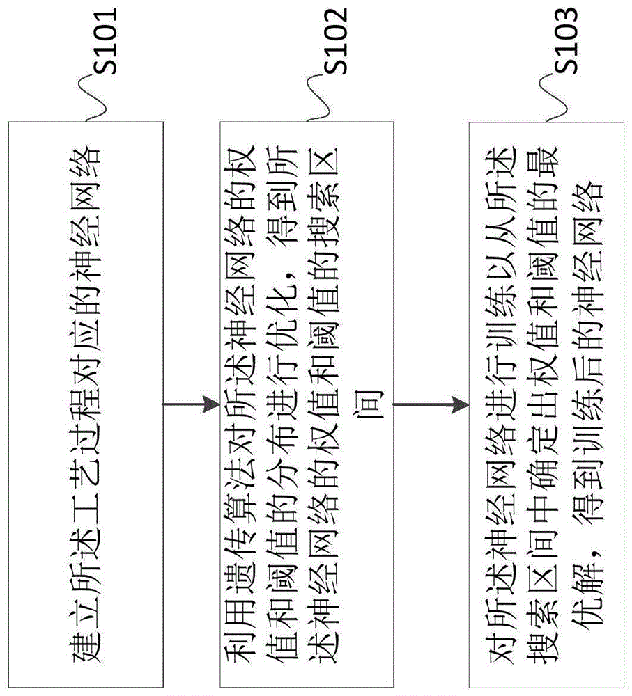 神经网络优化方法、装置、计算机设备及存储介质与流程