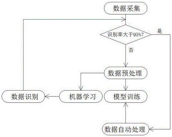 一种基于人工智能技术的熟练工种工业模型训练技术的制作方法