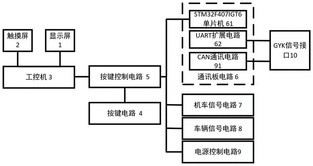 便携式智能模拟调试测试装置的制作方法