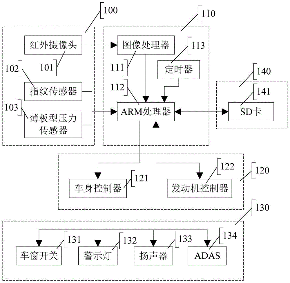 一种疲劳驾驶检测装置的制作方法