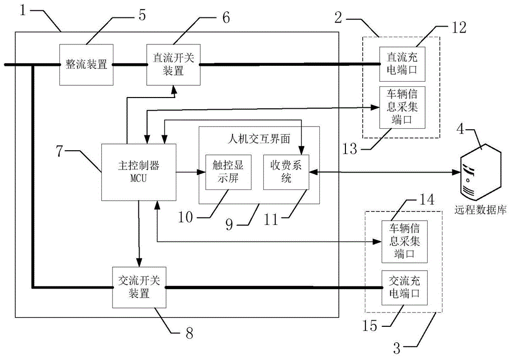 交直流一体式智能充电桩的制作方法