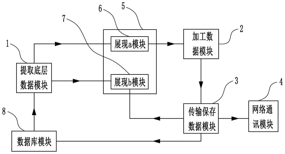 一种基于底层数据加工及传输的管理方法及其系统与流程