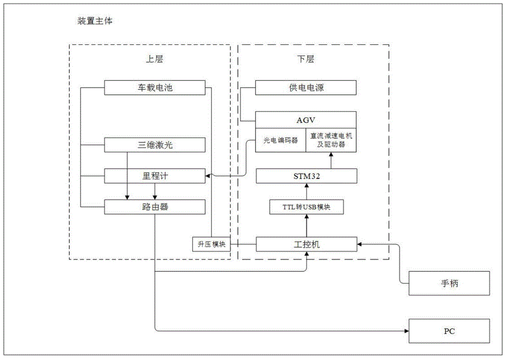 基于示教的多传感器的移动机器人定位导航系统及方法与流程