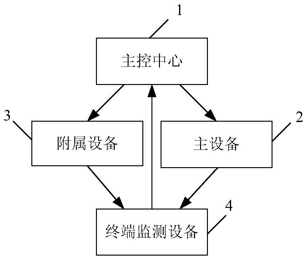 通过二维码生成与匹配监控设备一致性的方法及系统与流程