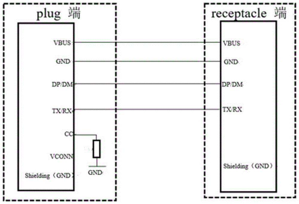 Type-C接口的OTG线的制作方法