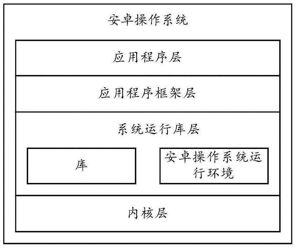 一种界面显示方法及终端设备与流程