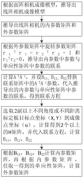 一种高精度简化式线阵相机标定方法与流程