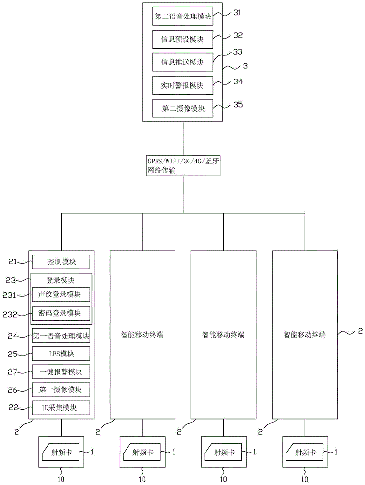 无线巡检系统及巡检的方法与流程