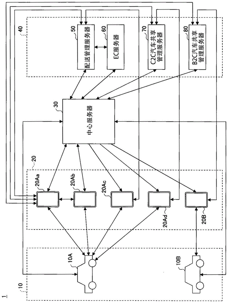 信息处理装置、方法及非临时性的计算机可读取记录介质与流程