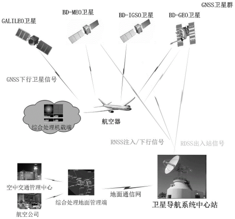 一种基于GNSS的航空器监控系统及方法与流程