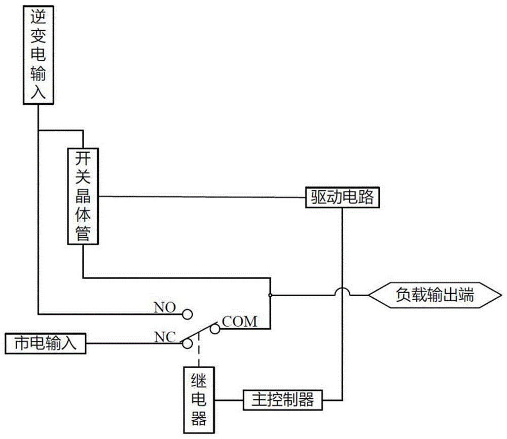 eps逆变切换装置和应急电源的制作方法