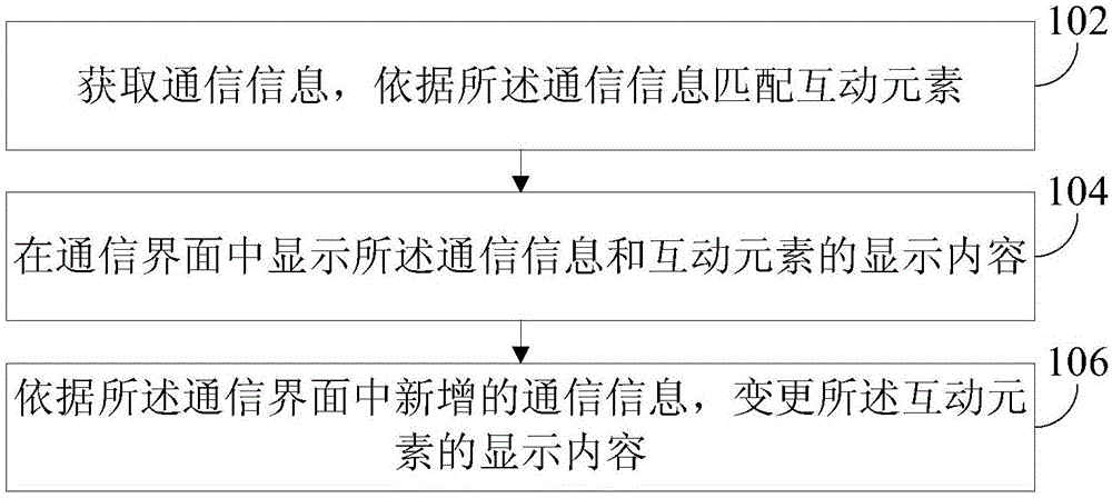 数据处理方法、装置、电子设备和存储介质与流程