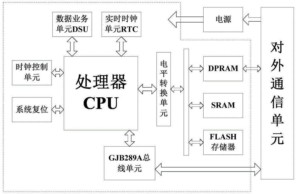 一种多路传输数据总线模块的制作方法