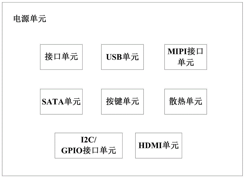 一种面向计算机视觉方案的人工智能运算载板的制作方法