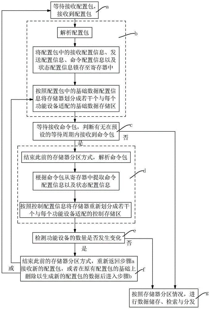 计算推算计数设备的制造及其应用技术