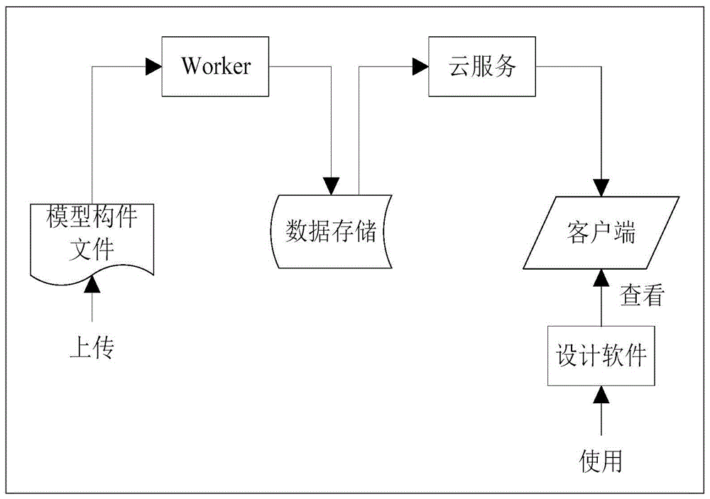 一种模型构件文件的管理方法、设备和系统与流程