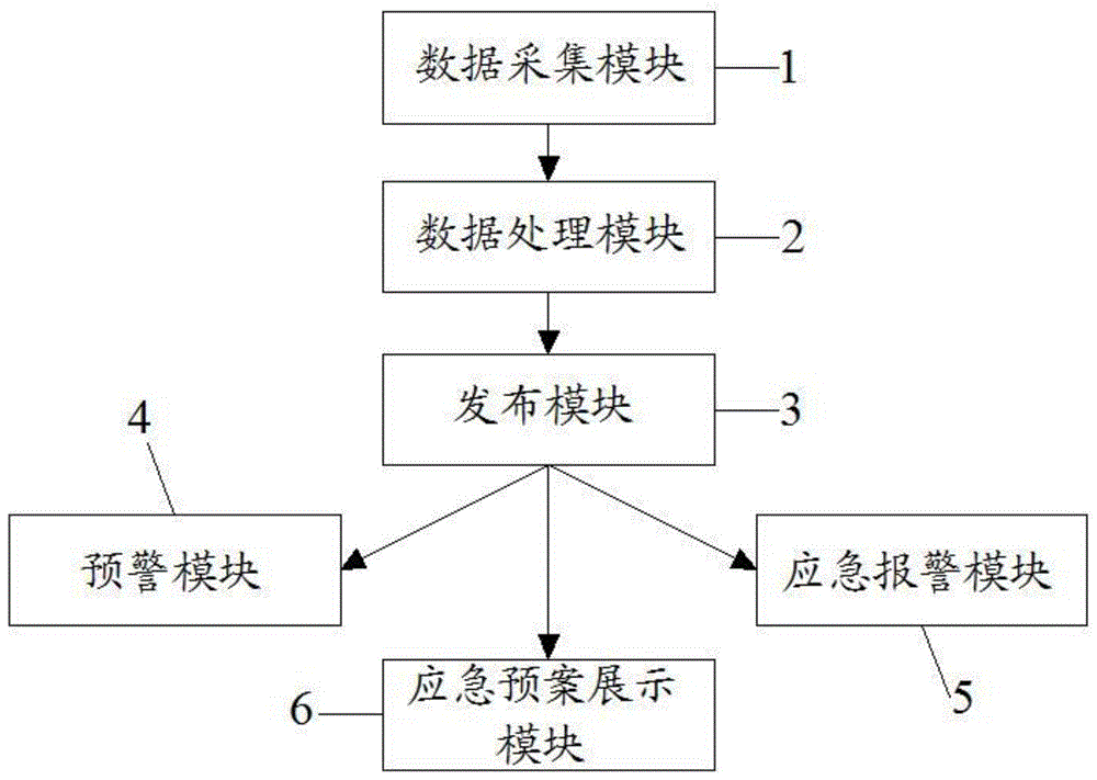 一种客流预测系统的制作方法