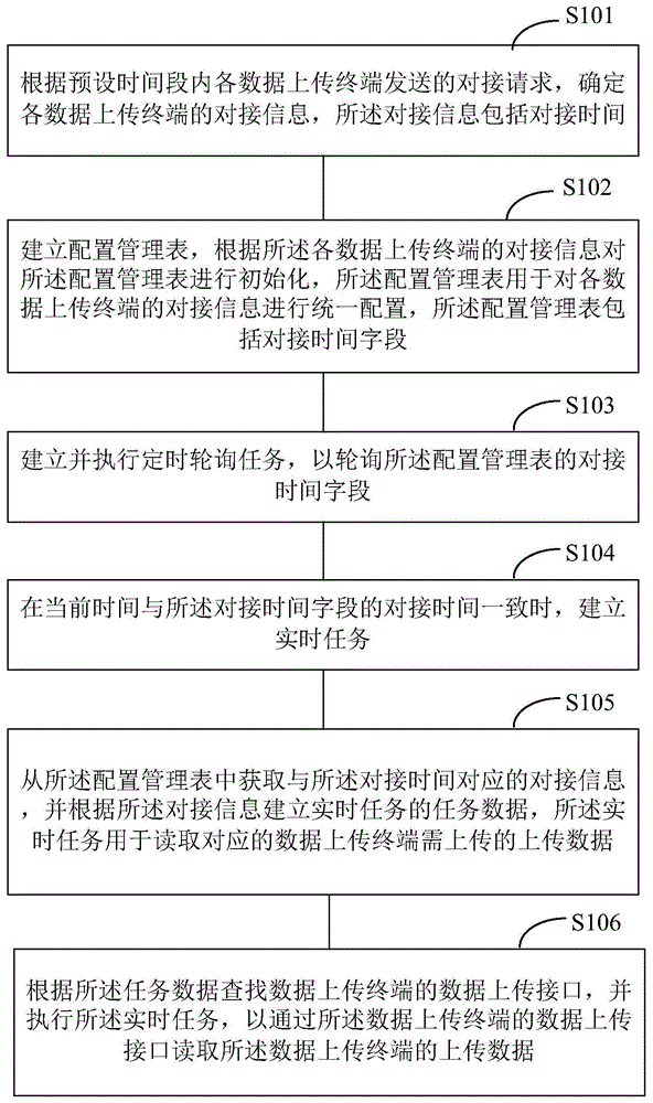 一种数据读取方法、系统及终端设备与流程