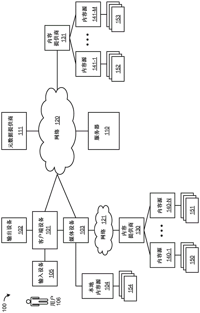 用于识别媒体项的可用性的系统和方法与流程